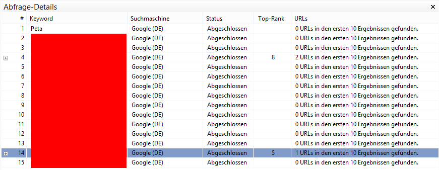 Ranking, meiner 15 Keywords bei Google.de