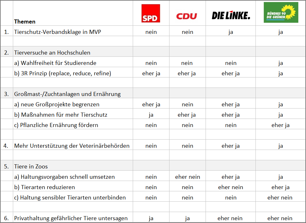 Wie PeTA den Wahlkampf manipuliert / Screenshot: Peta.de