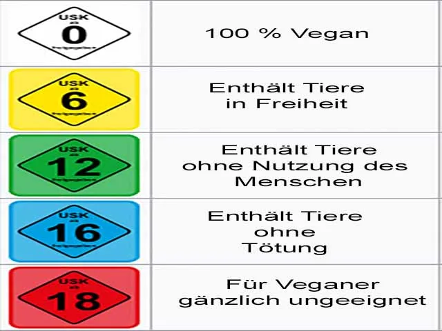 PeTA und die Ausflüge in die virtuelle Welt von Far Cry 5 1 Vorschlag für die Abstufung der Vegantauglichkeit eines Games