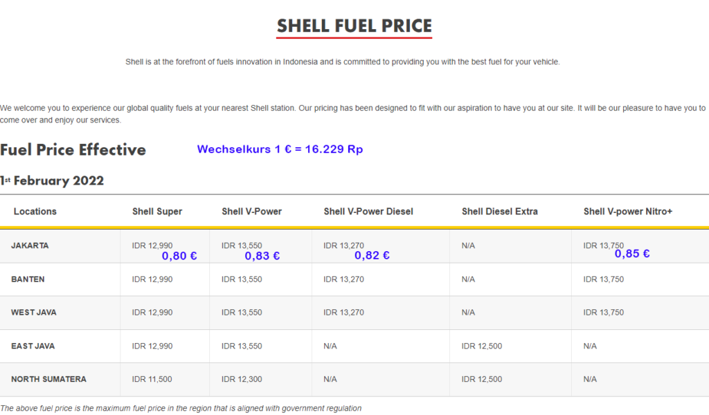 Benzinpreise bei Shell in Indonesien