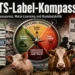 STS-Label-Kompass zwischen Tierwohl, Konsumentenorientierung, Moral-Licensing und grundsätzlicher Kritik an der Nutztierhaltung.